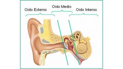 Cuidado y limpieza del oído